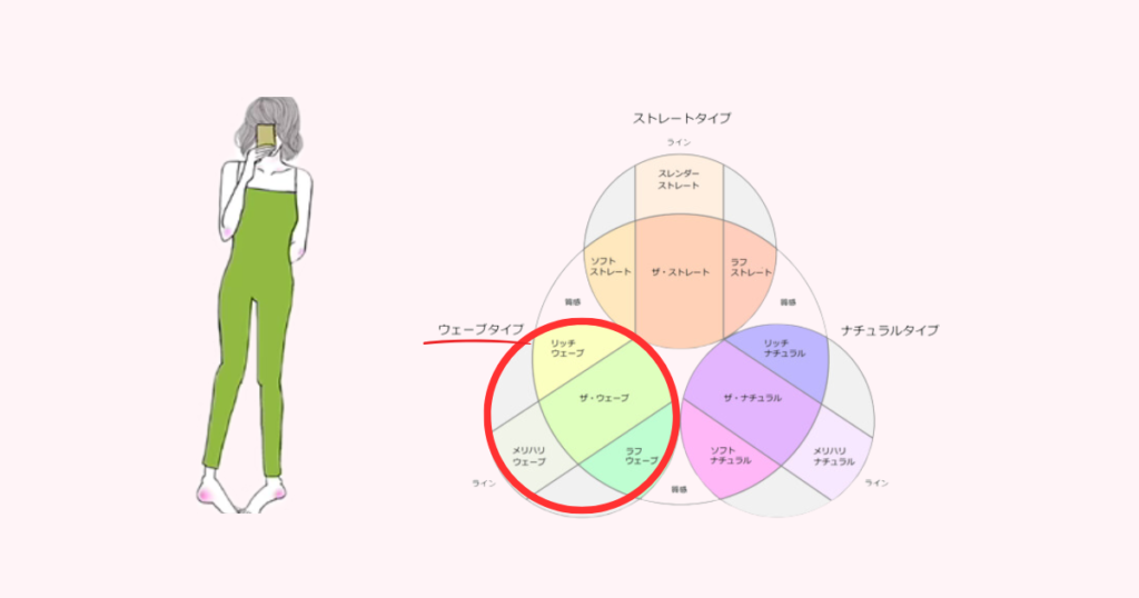 骨格診断12分類ウェーブタイプ
骨格診断ウェーブタイプ
骨格診断12分類松戸市
40代50代60代ファッション