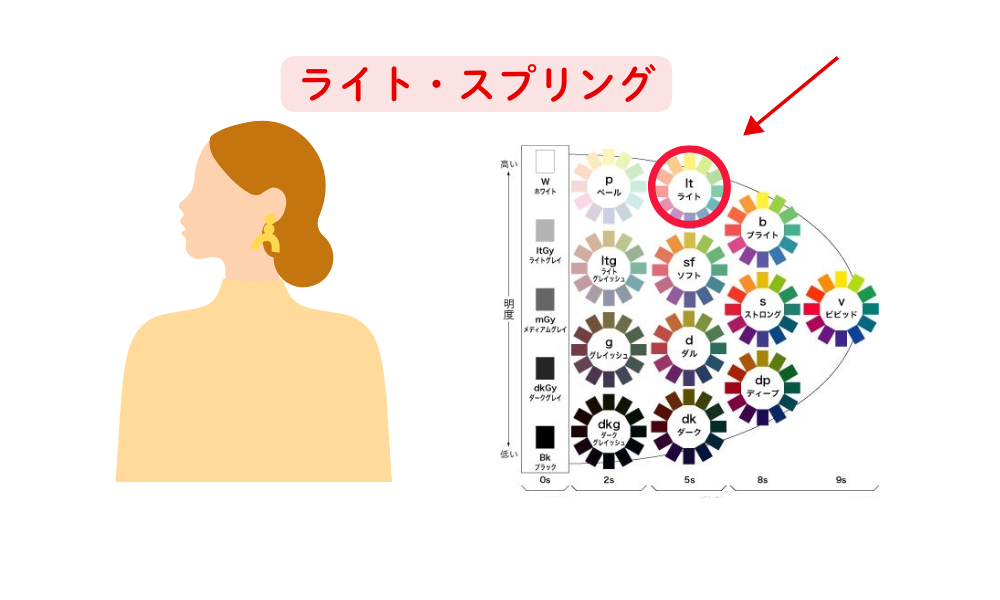 パーソナルカラースプリング
パーソナルカラー診断21分類千葉県松戸市　40代50代60代ファッションの悩み　40代50代60代どんな色を着て良い