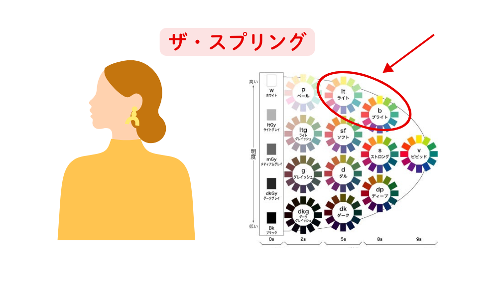 パーソナルカラー診断21分類松戸市　パーソナルカラー診断千葉県松戸市　似合う色が知りたい　スプリング