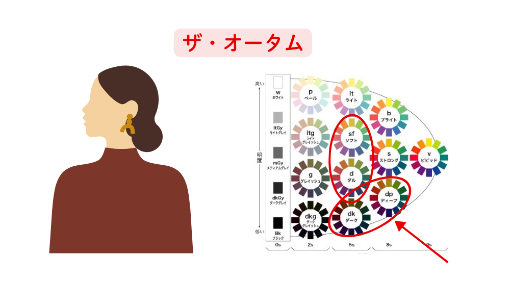 パーソナルカラー診断21分類千葉県松戸市　パーソナルカラーオータム　似合う色知りたい　40代50代60代ファッション悩み解決　どんな色着たら良いの