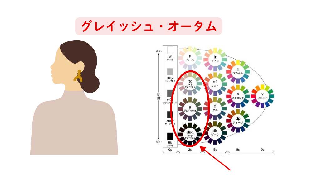 パーソナルカラーオータム　パーソナルカラー診断21分類千葉県松戸市　40代50代60代ファッション悩み解決　