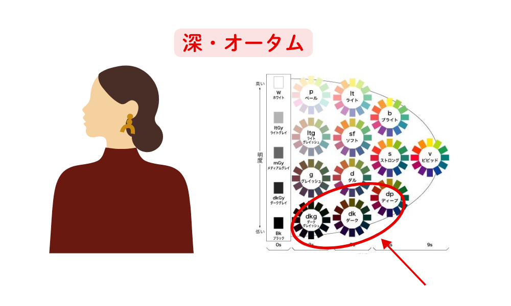 パーソナルカラー診断21分類千葉県松戸市　パーソナルカラーオータム　40代50代60代ファッション悩み解決　似合う色知りたい