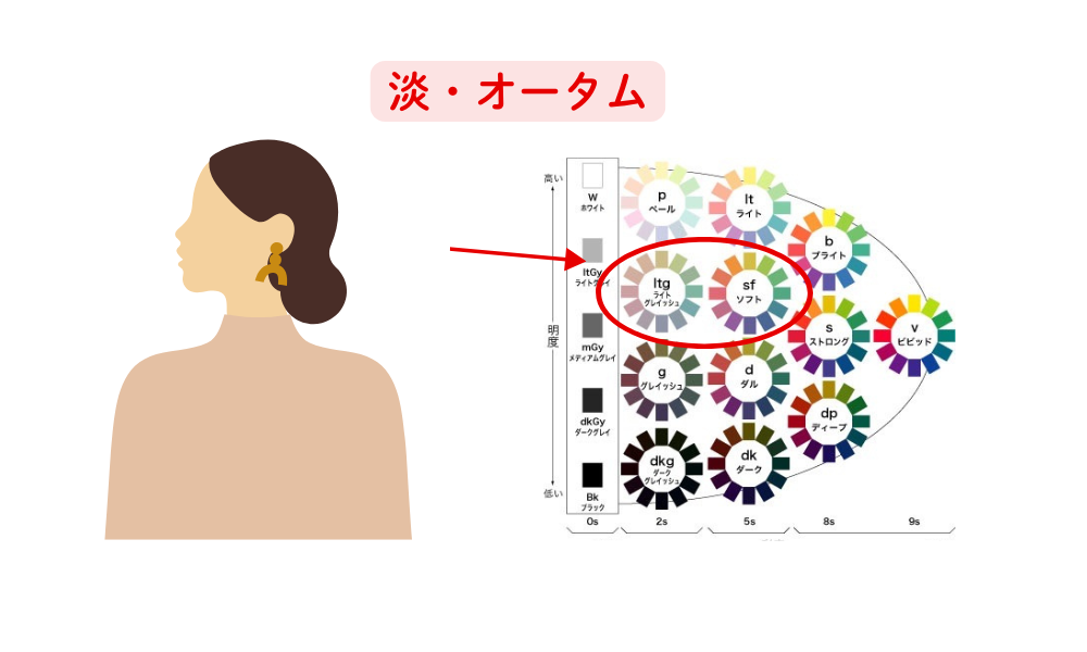 パーソナルカラー診断21分類千葉県松戸市　パーソナルカラーオータム　似合う色知りたい　40代50代60代ファッション悩み解決