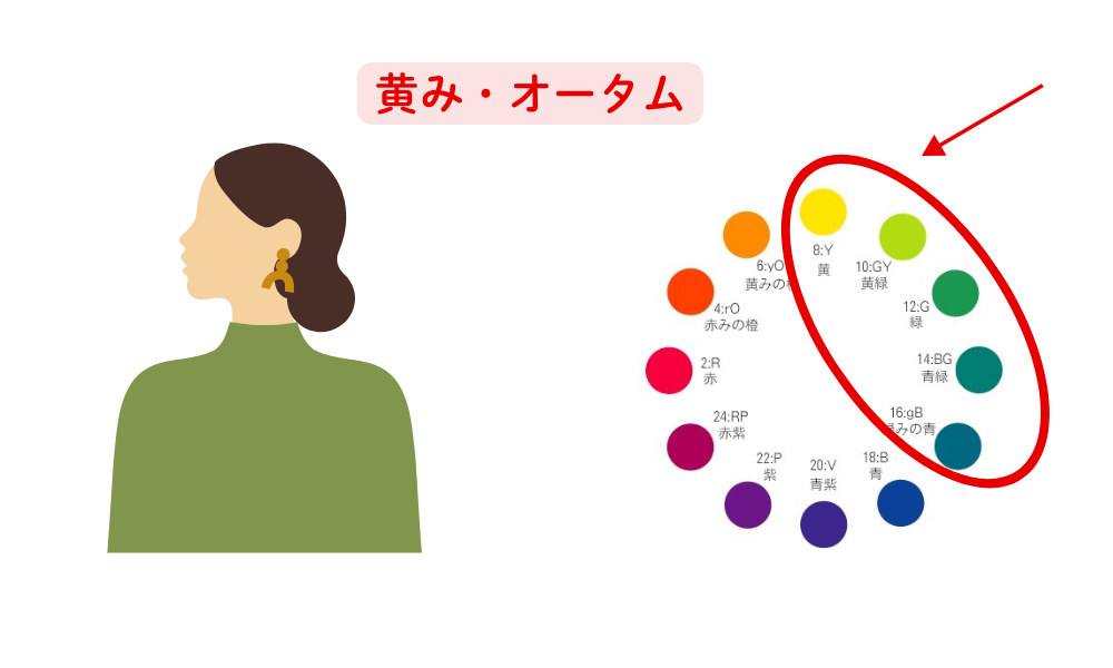 パーソナルカラー診断21分類千葉県松戸市パーソナルカラーオータム　赤が似合わない　40代50代60代ファッション悩み解決　どんな色が似合う