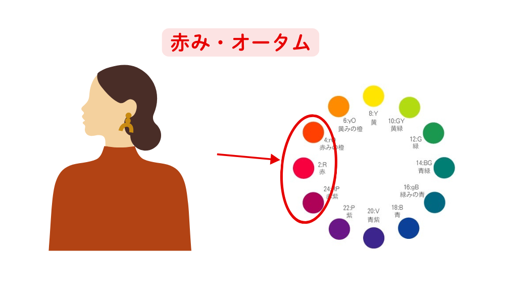 パーソナルカラー診断21分類千葉県松戸市　パーソナルカラーオータム　緑が似合わない　40代50代60代ファッション悩み解決　どんな色が似合う