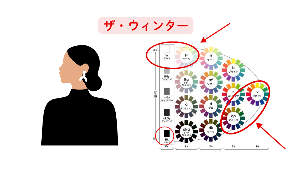 パーソナルカラー診断21分類千葉県松戸市ウィンター
骨格診断12分類千葉県松戸市
40代50代60代ファッション悩み解決