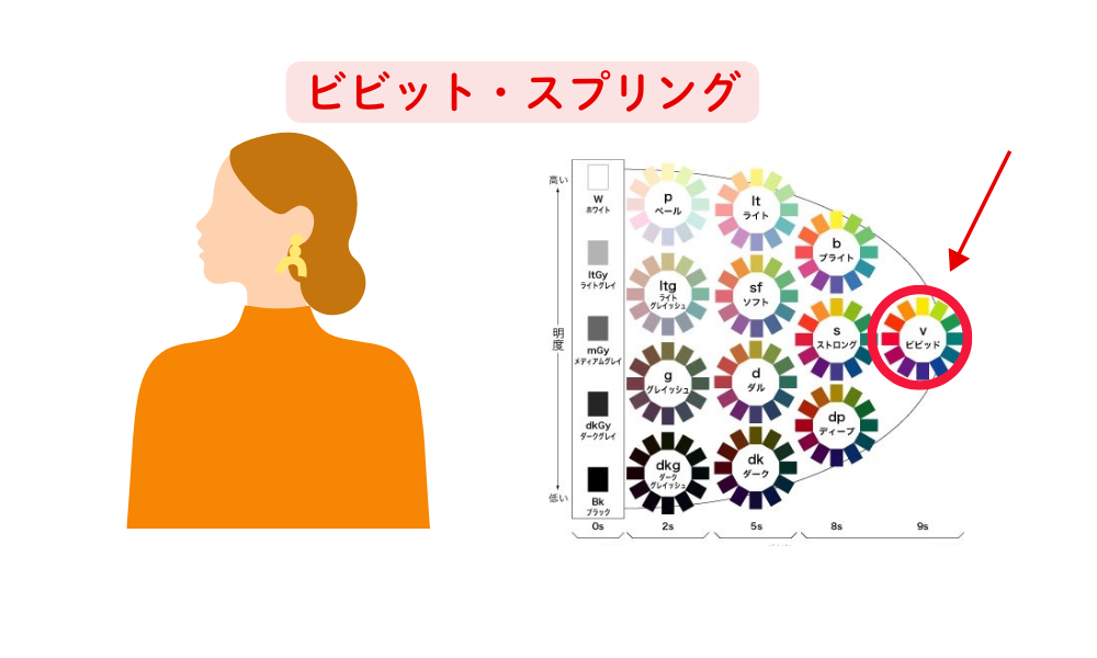 パーソナルカラースプリング
パーソナルカラー診断21分類千葉県松戸市　40代50代60代色の悩み40代50代60代何色が似合う