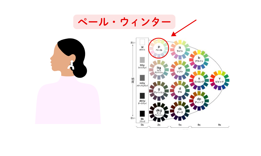 パーソナルカラー診断21分類千葉県松戸市ウィンター
骨格診断12分類千葉県松戸市
40代50代60代ファッション悩み解決