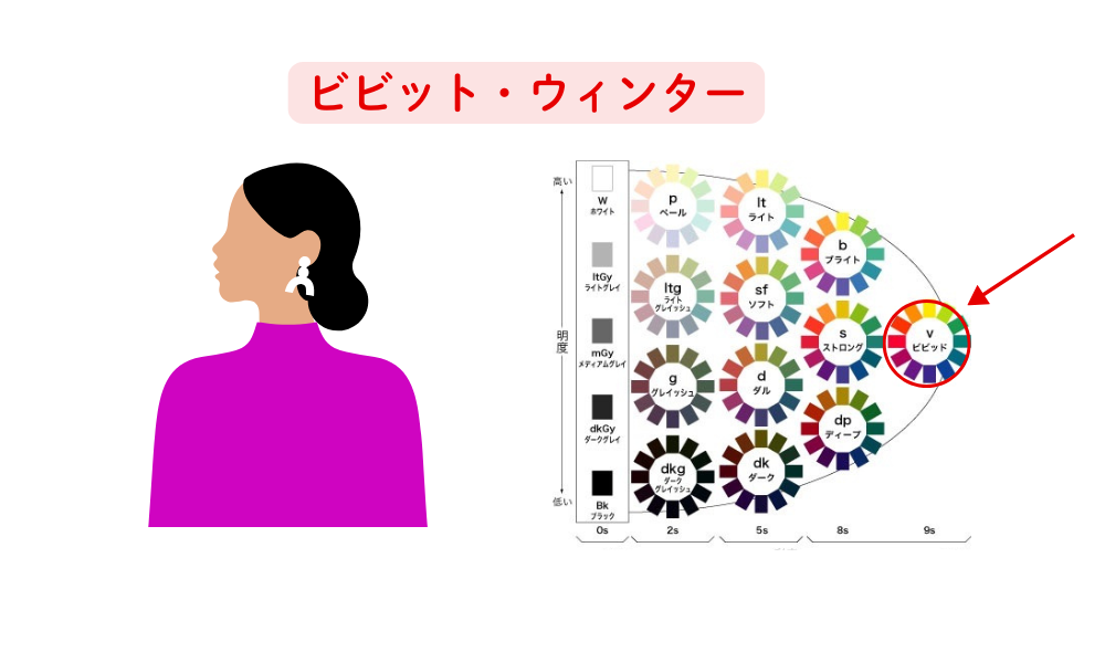 パーソナルカラー診断21分類千葉県松戸市ウィンター
骨格診断12分類千葉県松戸市
40代50代60代ファッション悩み解決