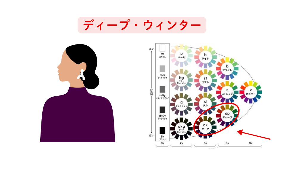 パーソナルカラー診断21分類千葉県松戸市ウィンター
骨格診断12分類千葉県松戸市
40代50代60代ファッション悩み解決