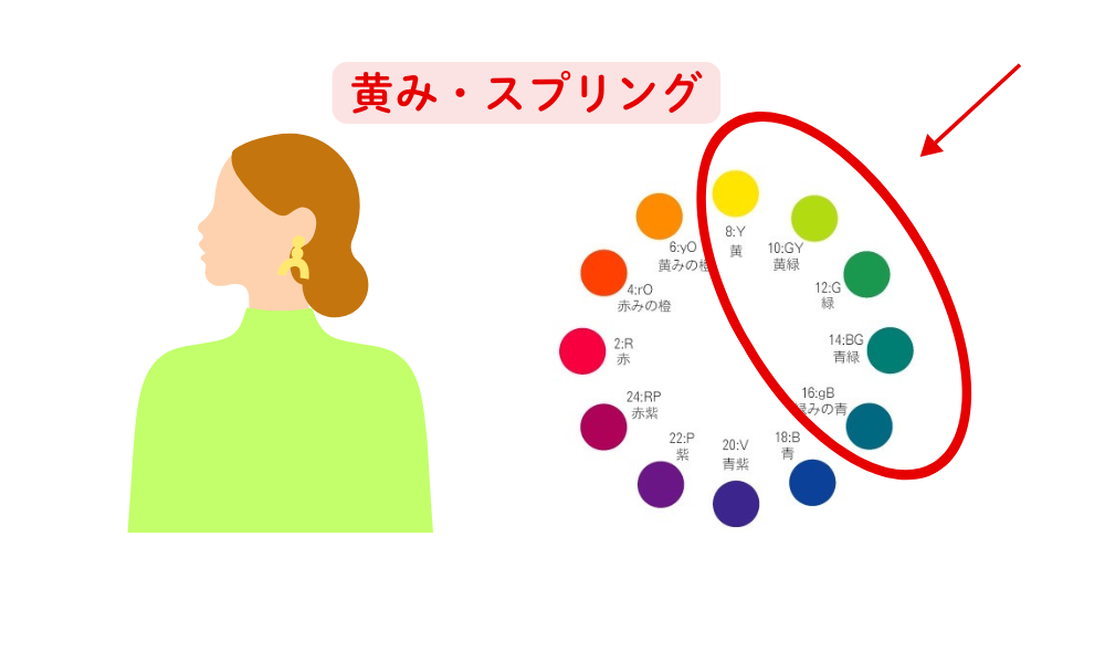 パーソナルカラー診断21分類千葉県松戸市　パーソナルカラースプリング　40代50代60代ファッションの悩み　何色が似合う