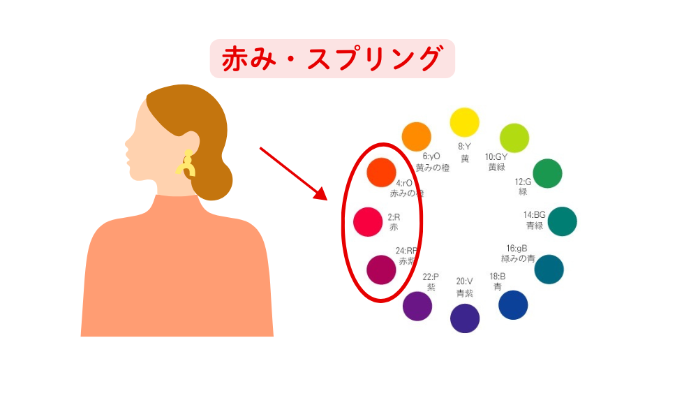 パーソナルカラースプリング　パーソナルカラー診断21分類千葉県松戸市　40代50代60代ファッション　似合う色が分からない