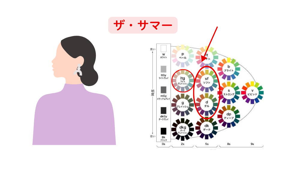 パーソナルカラー診断21分類千葉県松戸市　パーソナルカラー診断サマー　似合う色が知りたい　40代50代60代ファッション何着たらいいの　