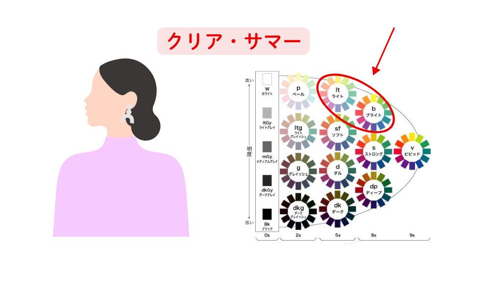 パーソナルカラー診断21分類千葉県松戸市　パーソナルカラーサマー　どんな色が似合う　40代50代60代ファッション何着たらいいの？