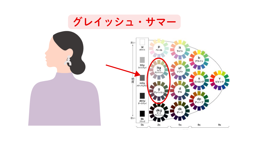 パーソナルカラー診断21分類千葉県松戸市　パーソナルカラー診断21分類千葉県松戸市サマー　似合う色が知りたい　40代50代60代ファッション悩み解決