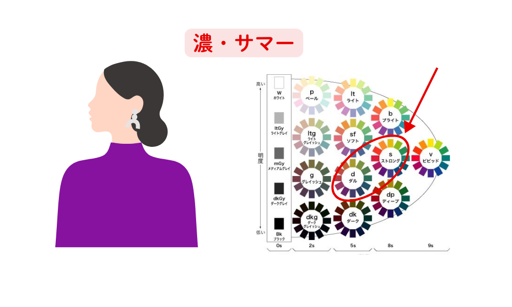 パーソナルカラー診断21分類千葉県松戸市　パーソナルカラーサマー　40代50代60代何色が似合う　どんな色が似合う　着てはいけない色　40代50代60代ファッション悩み解決