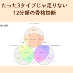 千葉県松戸市骨格診断12分類　