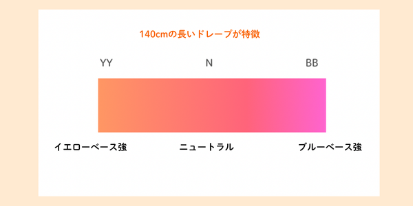千葉県松戸市パーソナルカラー診断グラデーションカラースケール診断