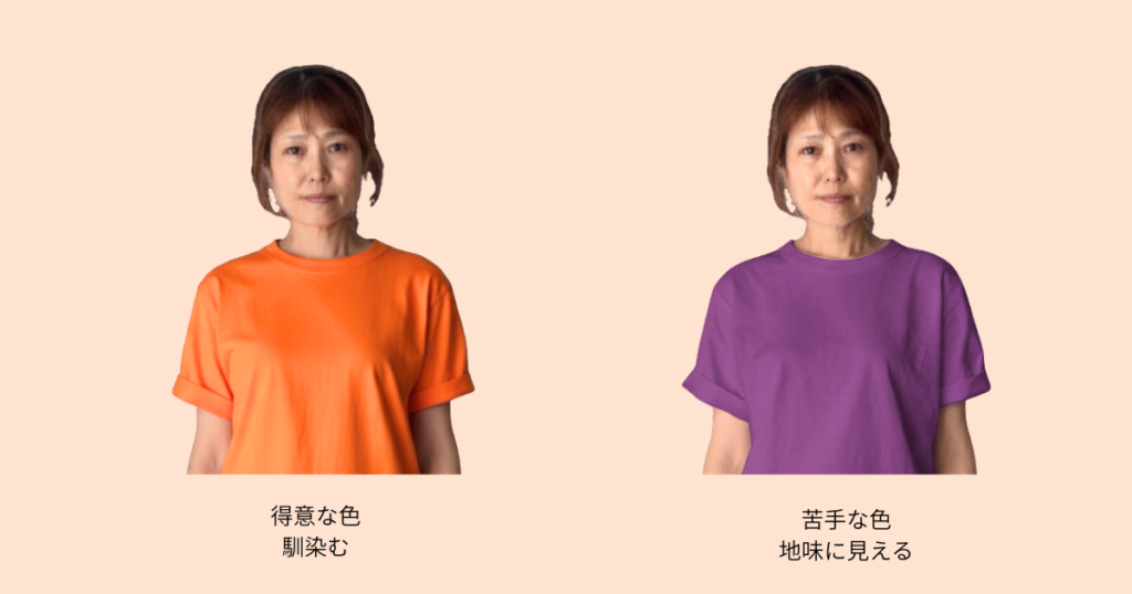 似合う色と苦手な色のTシャツの印象の違いを比べた写真