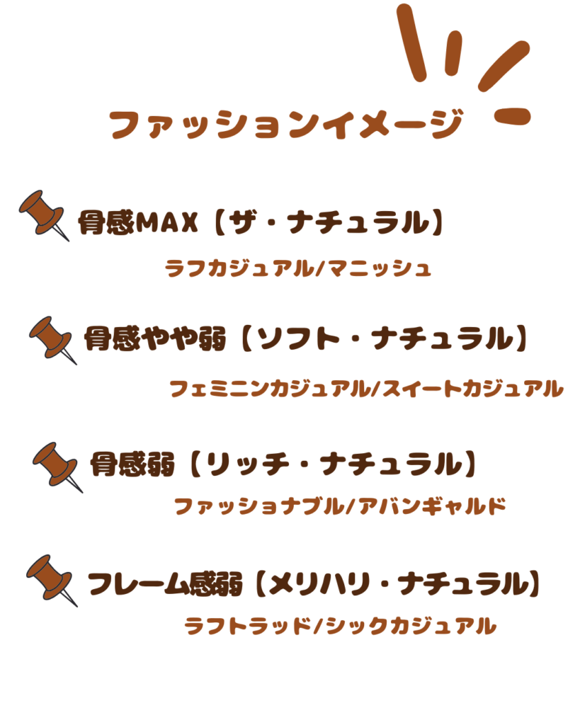 骨格診断12分類ナチュラルタイプのファッションイメージの図面