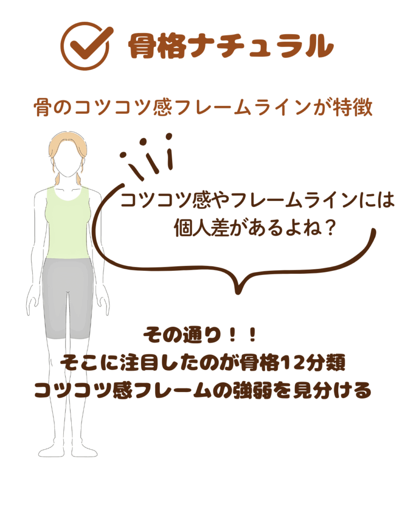 骨格ナチュラルタイプの解説