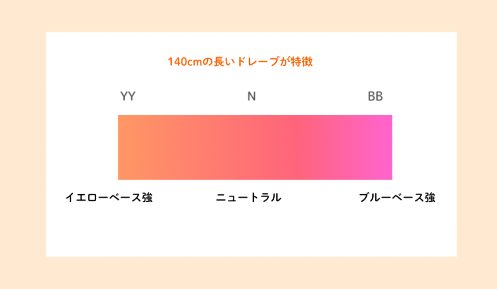松戸m.i styleのグラデーションカラースケール診断のベース診断で使う140㎝の長いドレープが特徴を説明